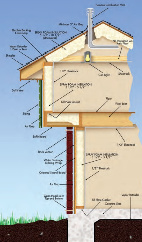 Closed Attic Assemblies - Raleigh, Charlotte, Wilmington